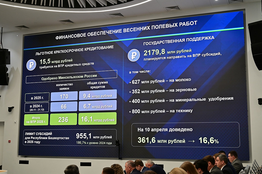 Аграрии Башкортостана сокращают посевы зерновых и переориентируются с сахара на сою