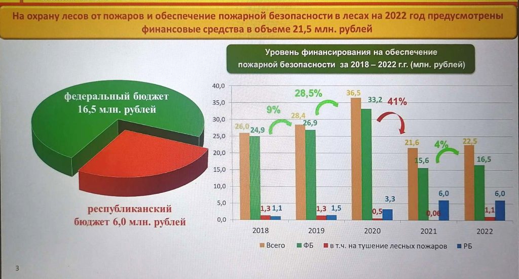 Министр природы Чувашии заблудился в «Умном лесу»