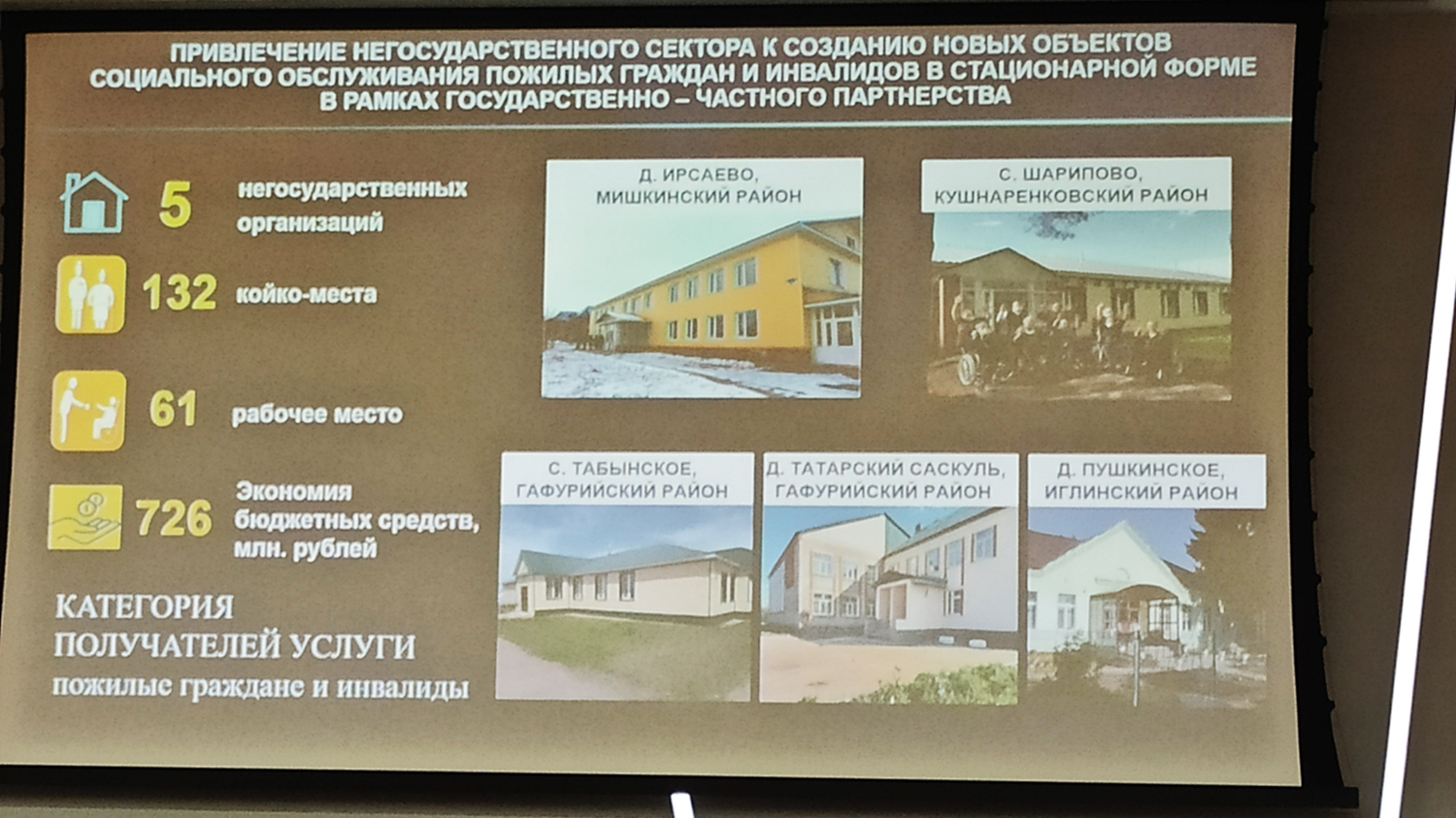 Социальный бизнес в Башкортостане начинается с микрозаймов и расширяется на туризм