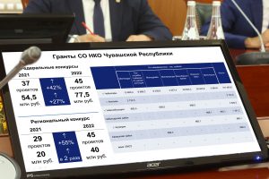 НКО Чувашии получили более 117 млн рублей грантов