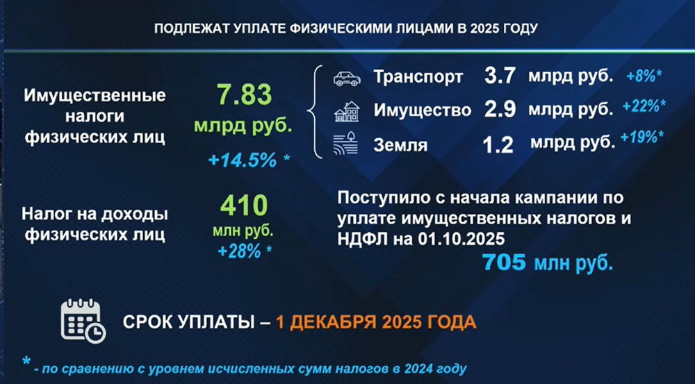 Налоговые недостачи от бизнеса в Башкортостане компенсируют за счет граждан