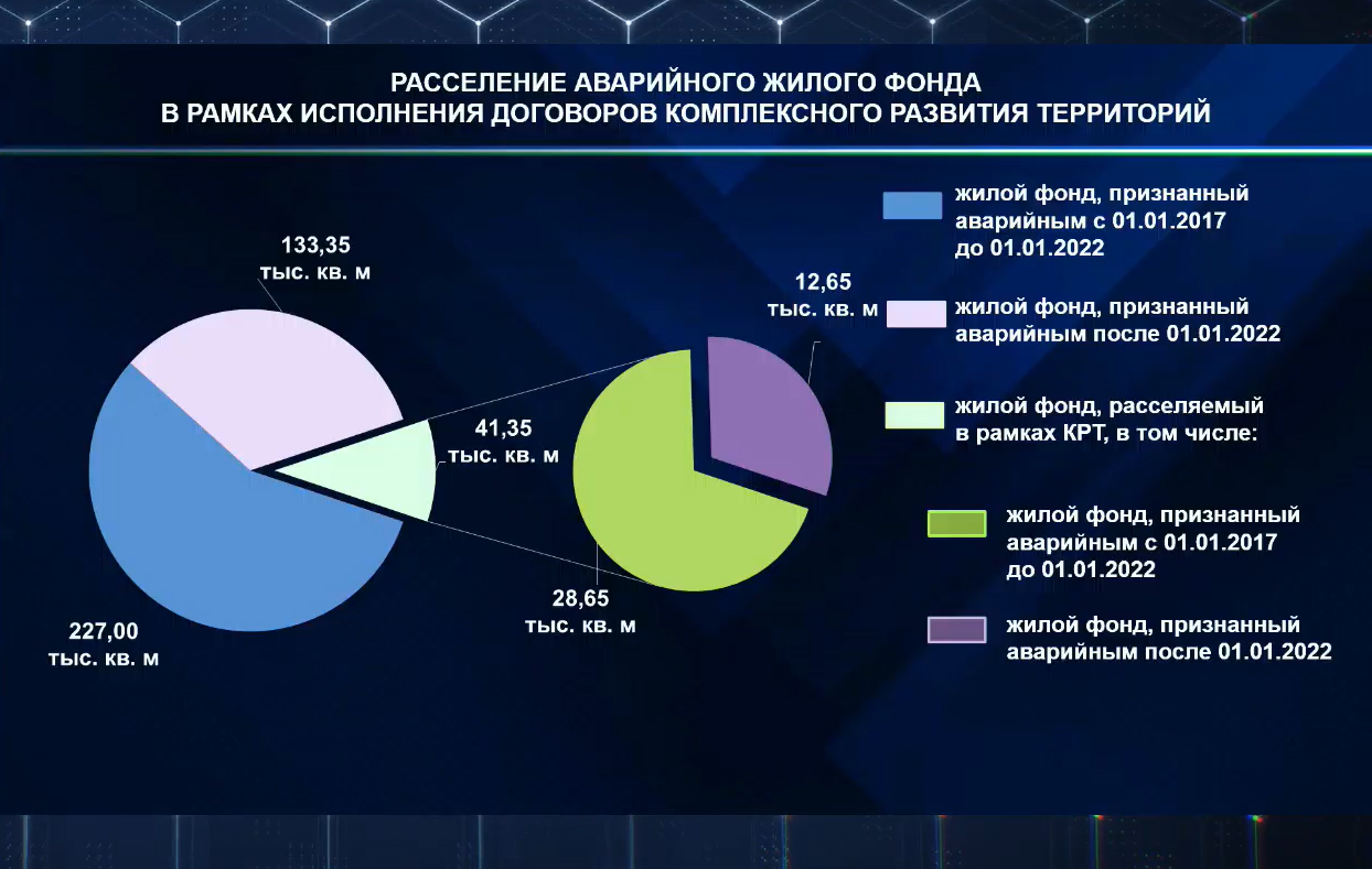 Хабиров попенял Мавлиеву за отставание от Стерлитамака и запретил «втыкать высотки где попало». 