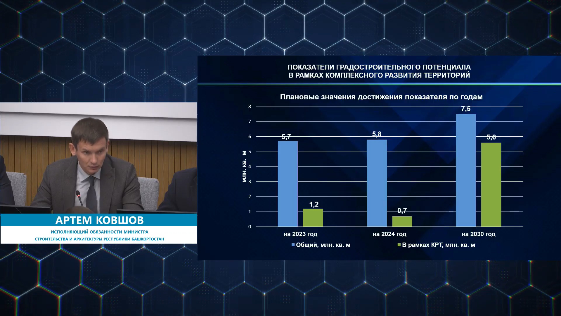 Хабиров попенял Мавлиеву за отставание от Стерлитамака и запретил «втыкать высотки где попало». 