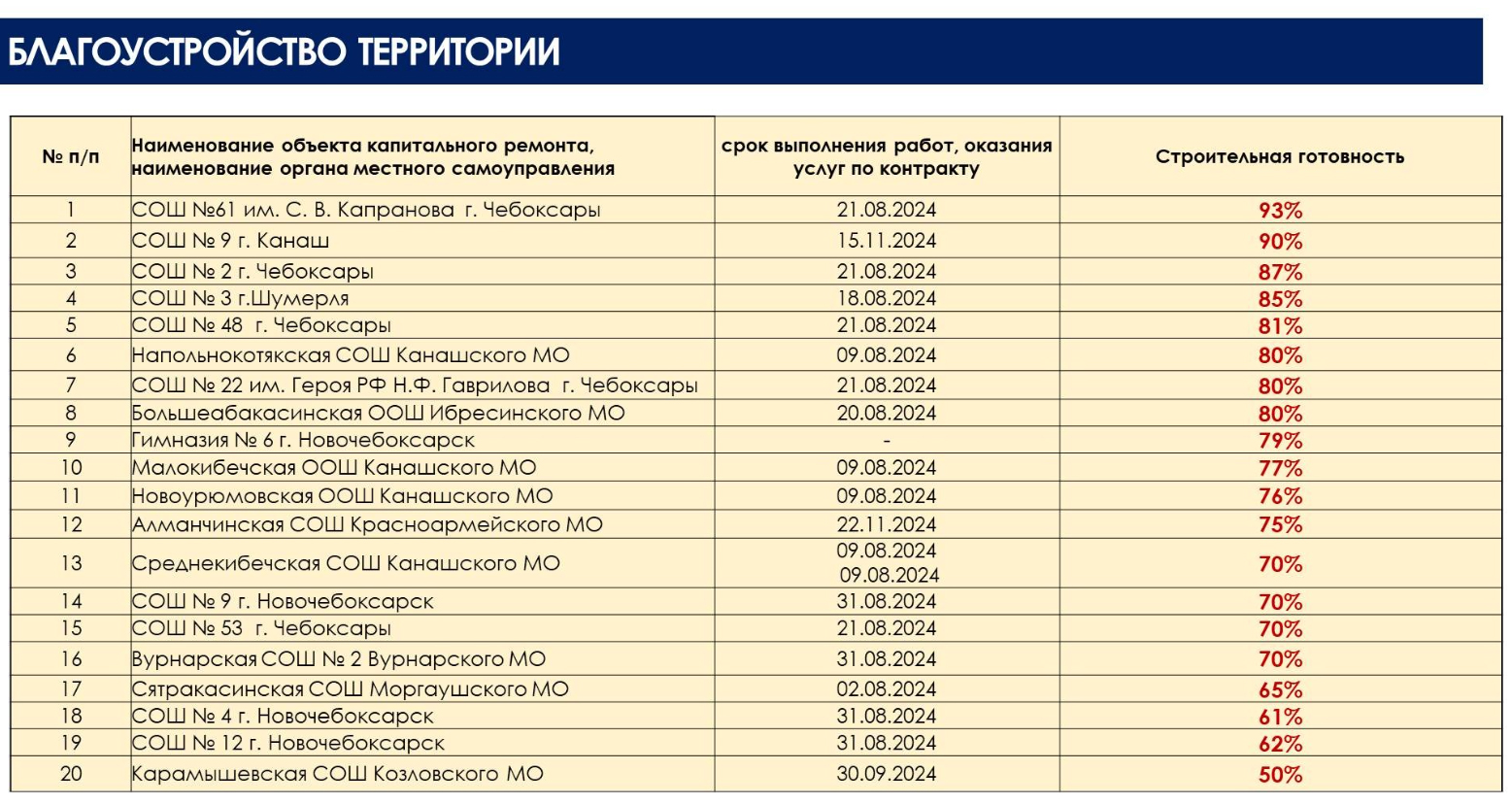 Николаев поручил подчиненным работать без лишних движений