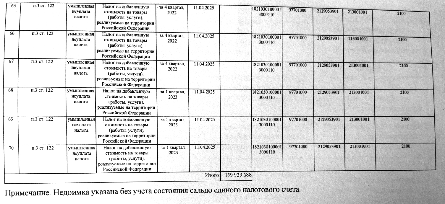Династия Ефимовых в ГК «Бреслер» уходит от налогов и избавляется от бенефициаров