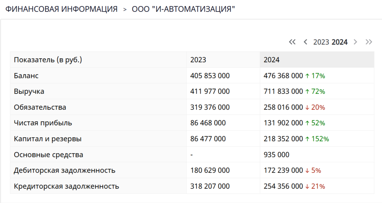 «Бреслер» меняет адреса с паролями и избегает явки с повинной