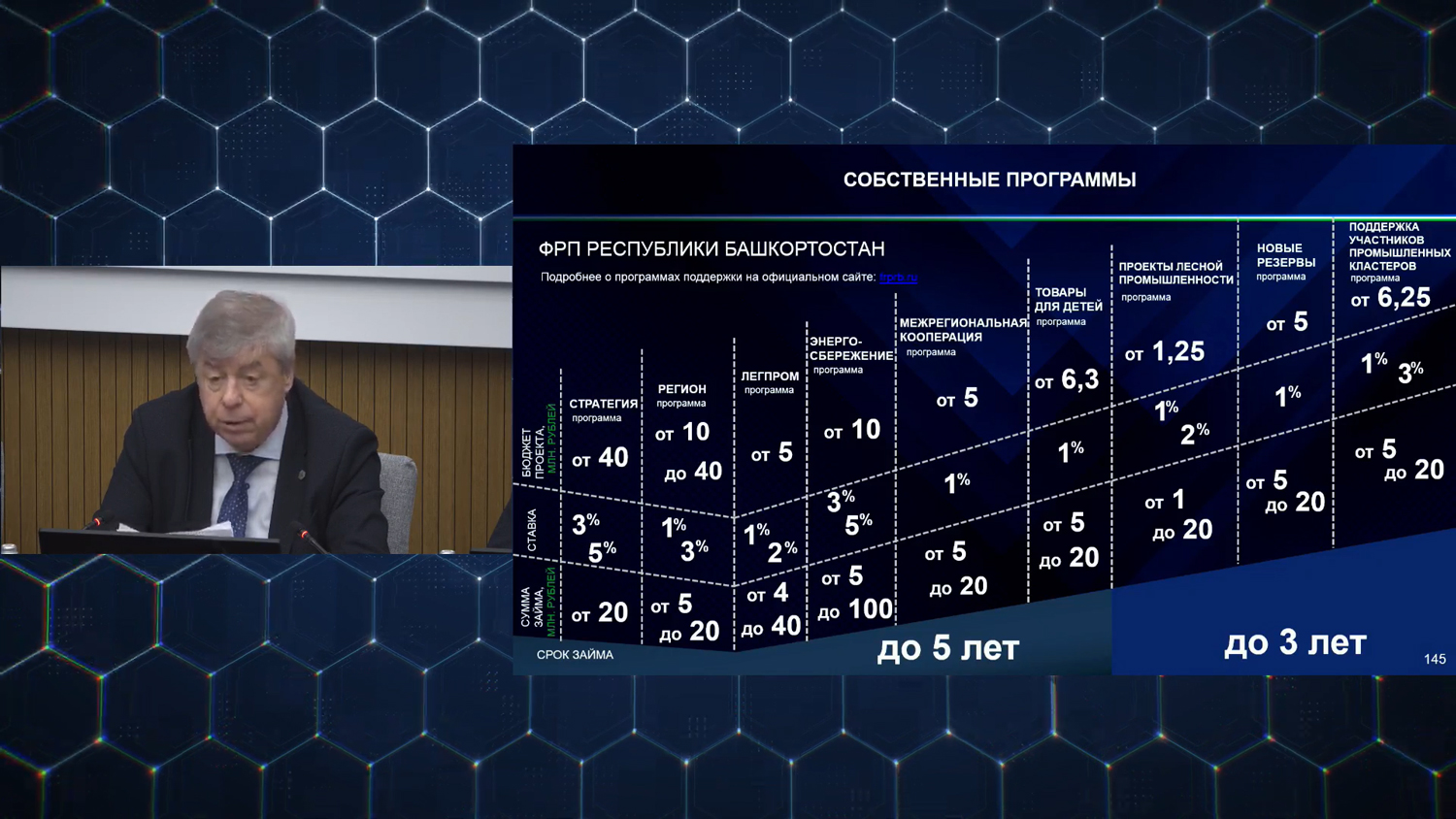 Промышленность Башкортостана развивается успешно и просит денег
