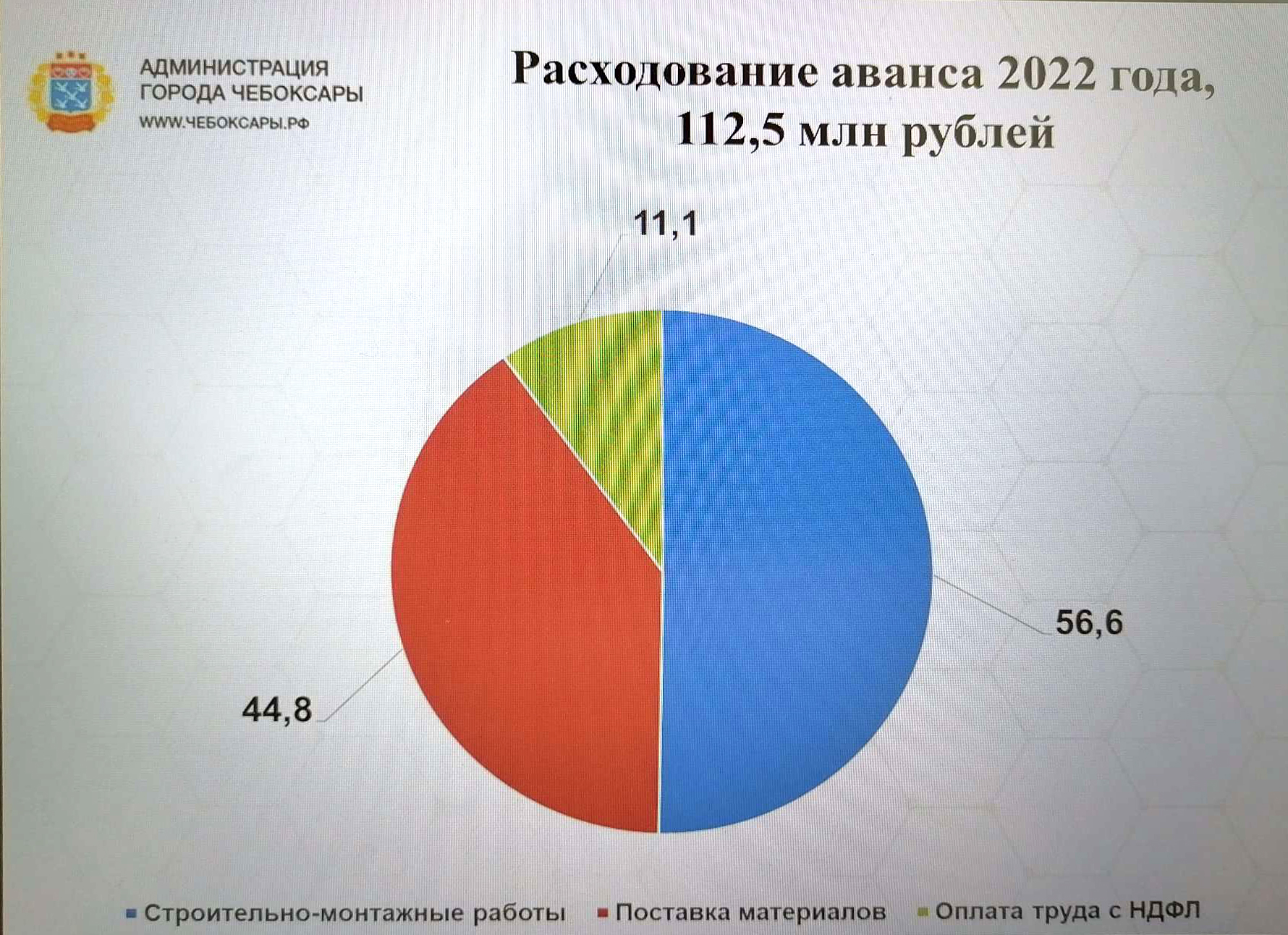 Подрядчик реконструкции улицы Гражданской остался без банковских кредитов и должного контроля
