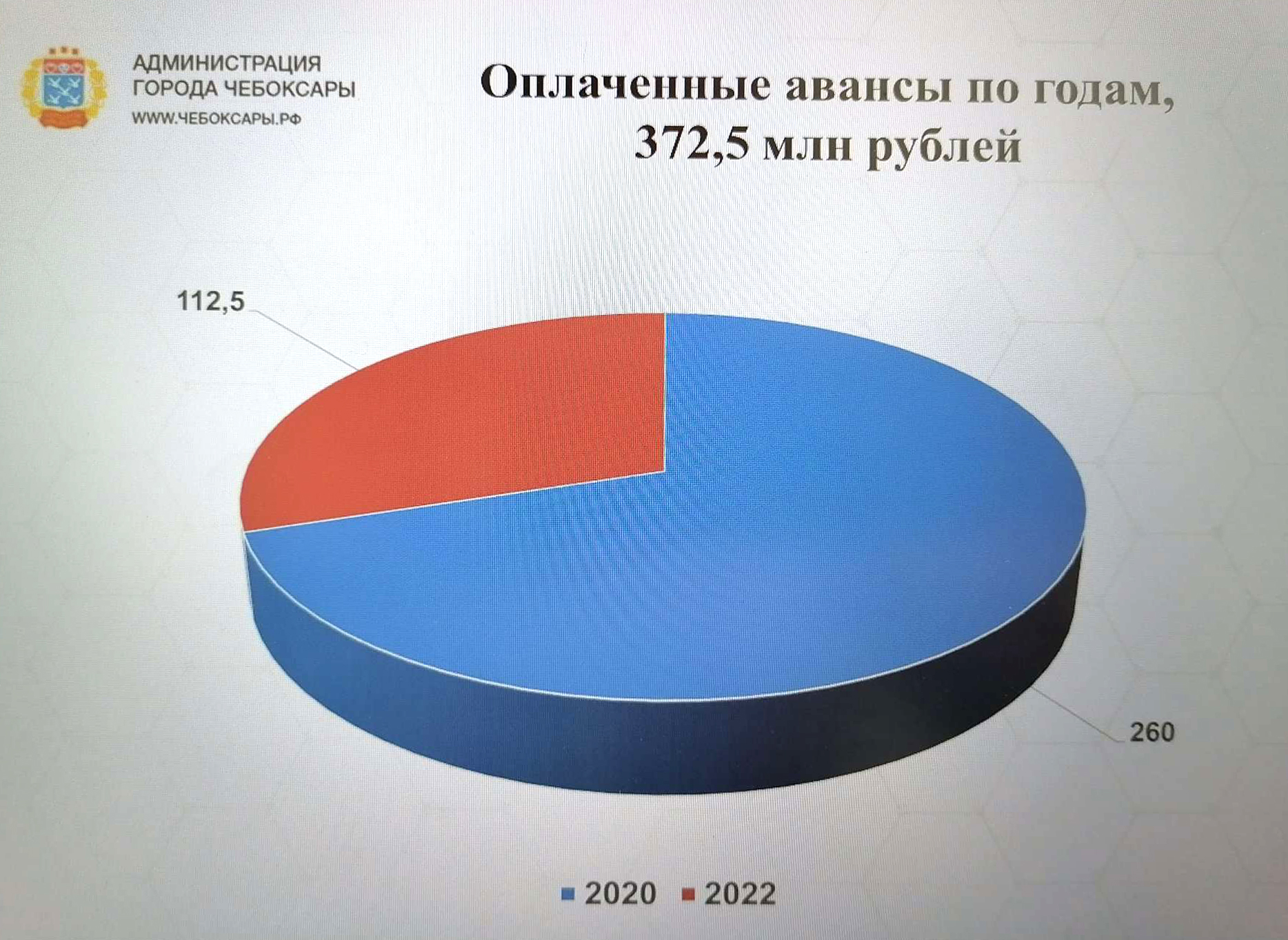 Подрядчик реконструкции улицы Гражданской остался без банковских кредитов и должного контроля