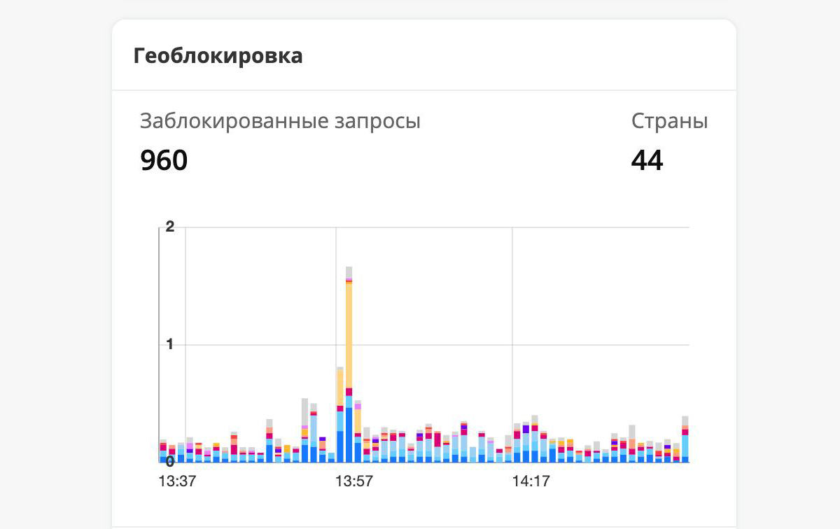 Минцифры Чувашии тормозит работу сайта «Правды ПФО»