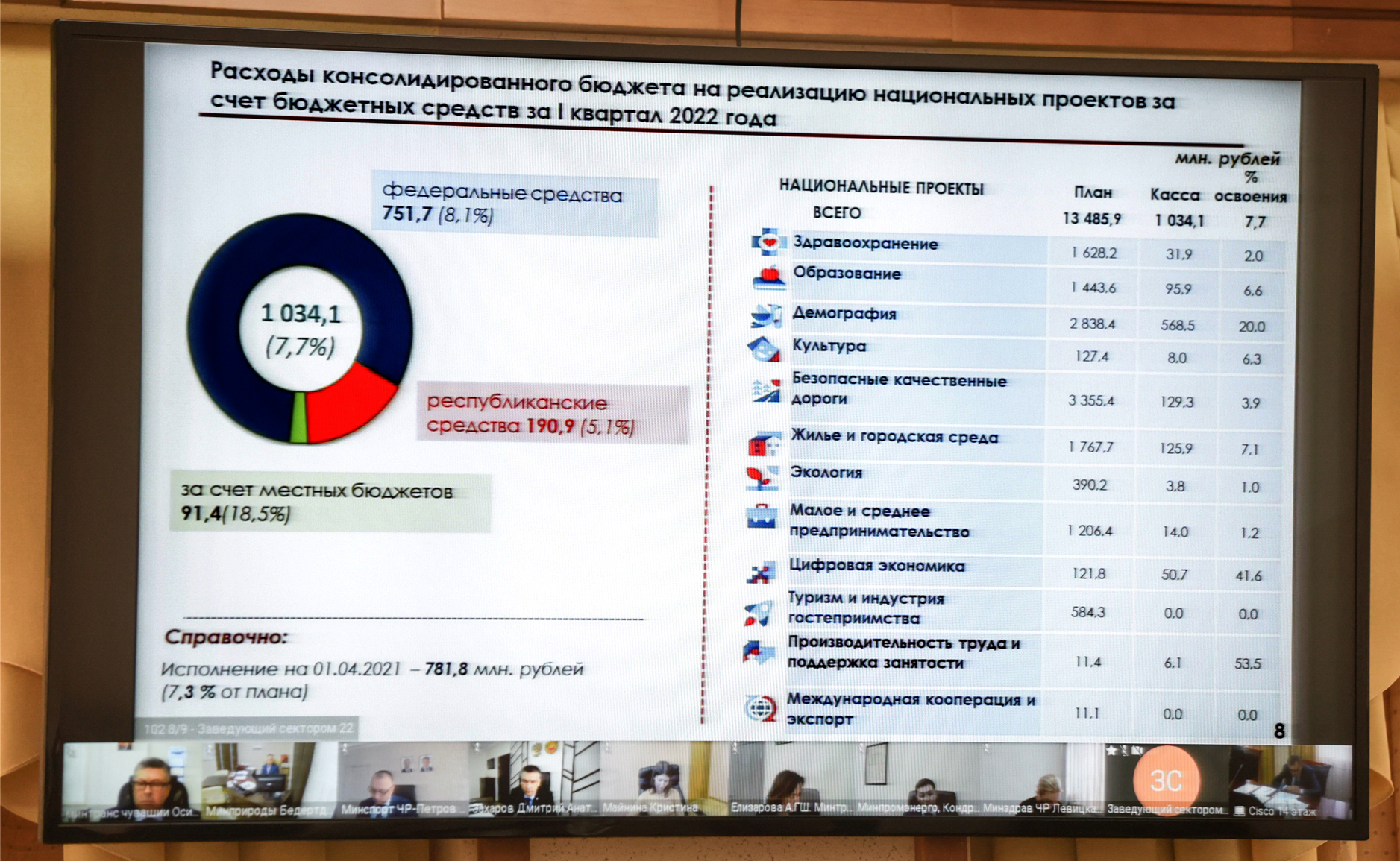Бюджет Чувашии раскрыл правду о миллионерах