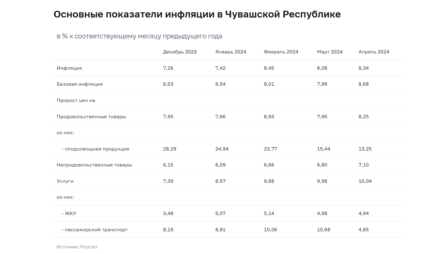 https://www.cbr.ru/press/reginfl/?id=46046