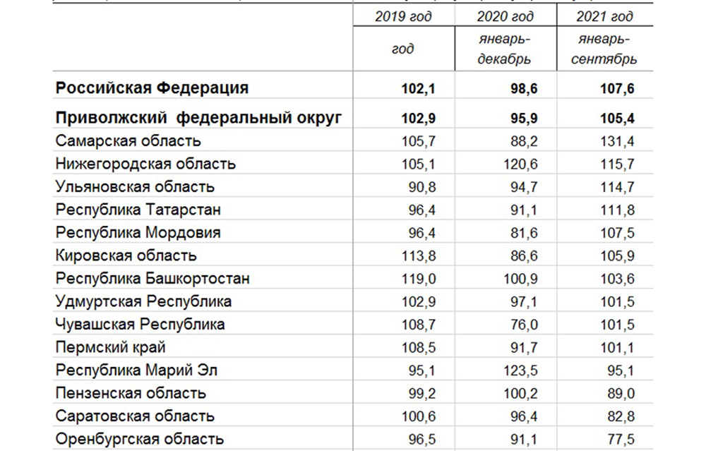Инвестиции
