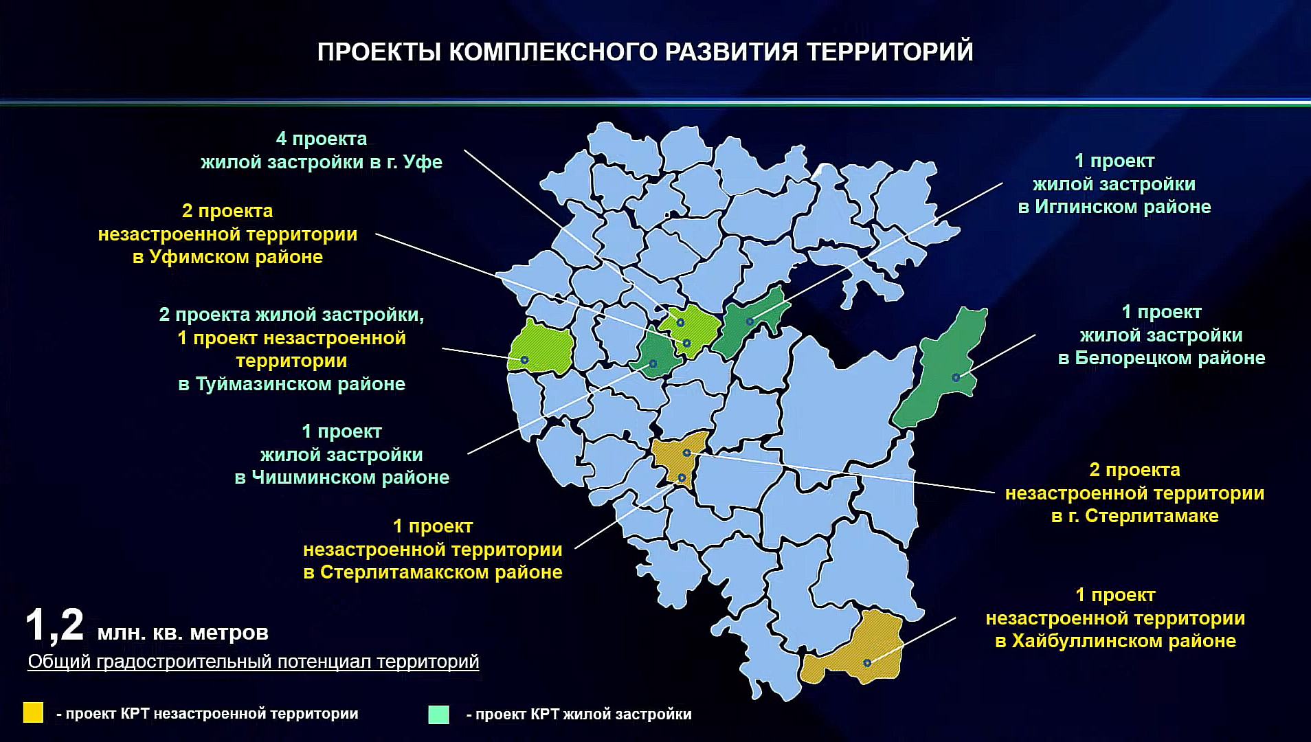 Строить вне Уфы башкирским строителям мешают проблемы с эскроу-счетами и недостаток проектов КРТ