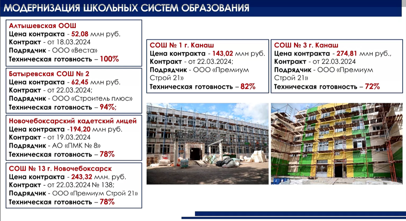 Николаев поручил подчиненным работать без лишних движений