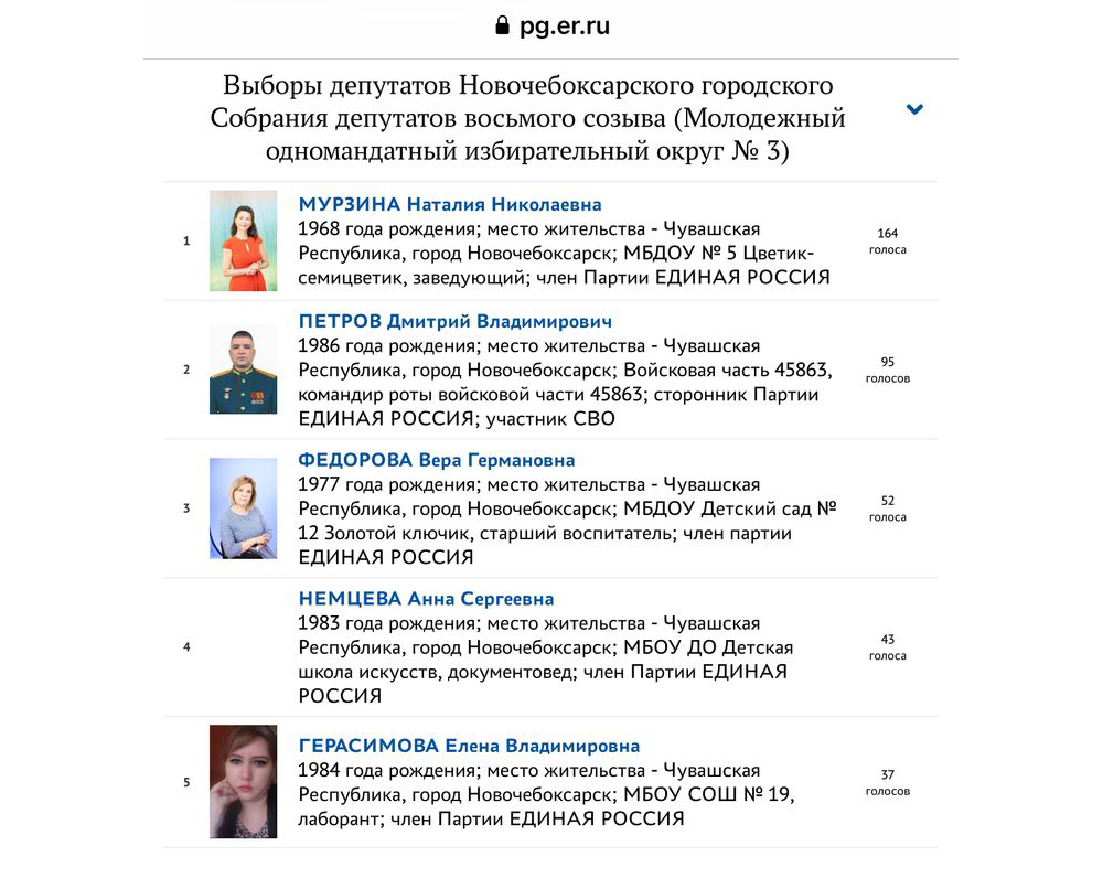 Праймериз «Единой России» в Новочебоксарске превратился в детский сад