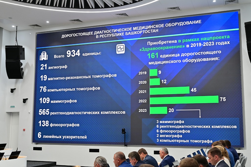 В Минздраве Башкортостана сложилась тяжелая ситуация с тяжелым оборудованием