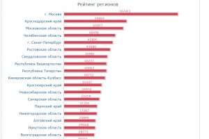 http://crimestat.ru/offenses_rate