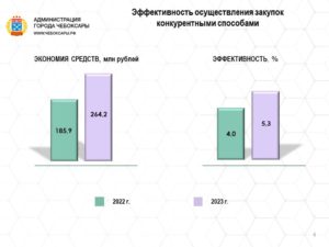 https://fs.cap.ru