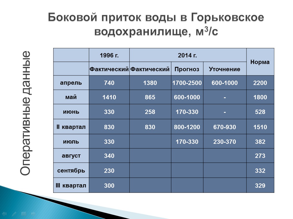 Ундол нижегородская расписание