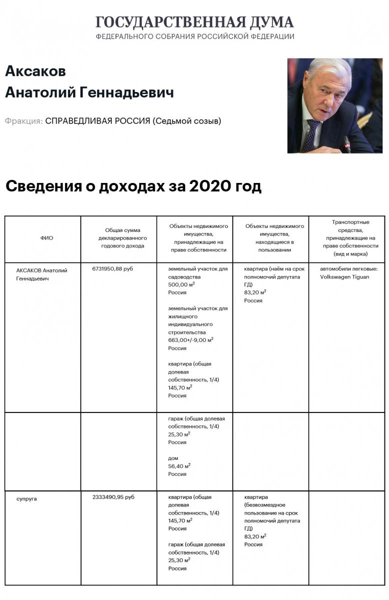 А. Аксаков. Сведения о доходах за 2020 год