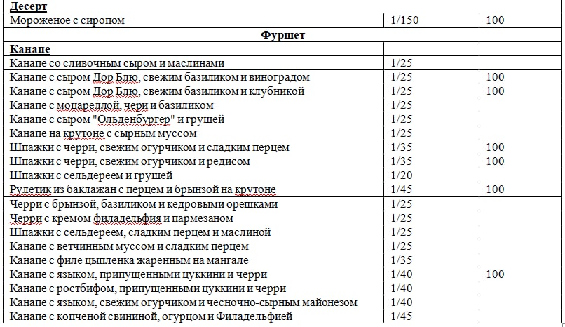 Кто хорошо работает- тот хорошо ест. Скрины конкурса на госзакупках.