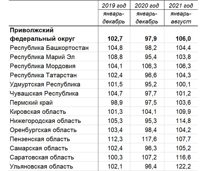 промышленность