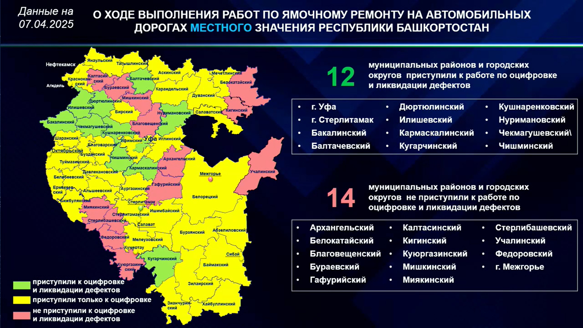 Благовещенск и Учалы угодили в ямы перед Хабировым
