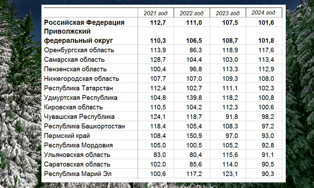 жильё